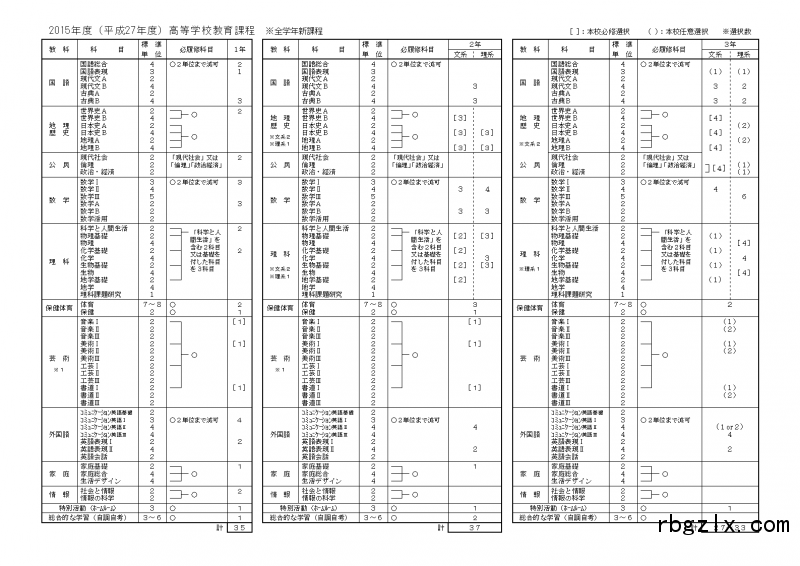 授業の設置