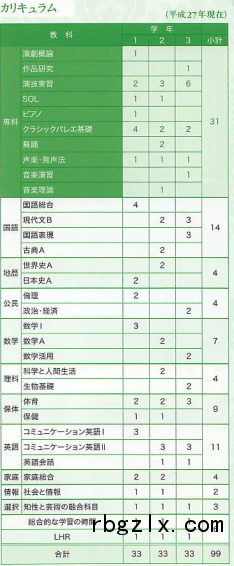 日本音乐高中3941