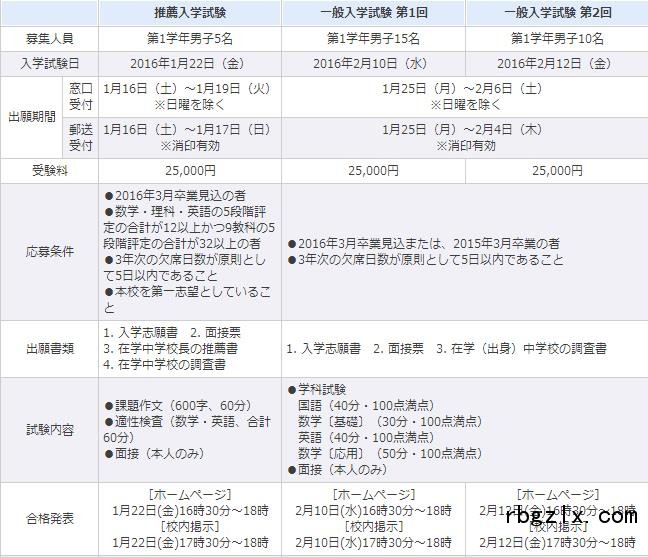 360截图20160315154229462