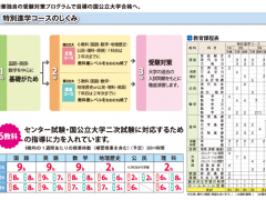 精华女子高等学校 学校图册