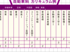 福冈第一药科大学附属高校 部分课程