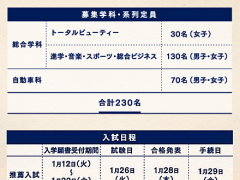 福冈第一药科大学附属高校 招生要领