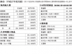 筑紫台高等学校 招生要领