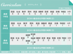 明光学园高校课程信息