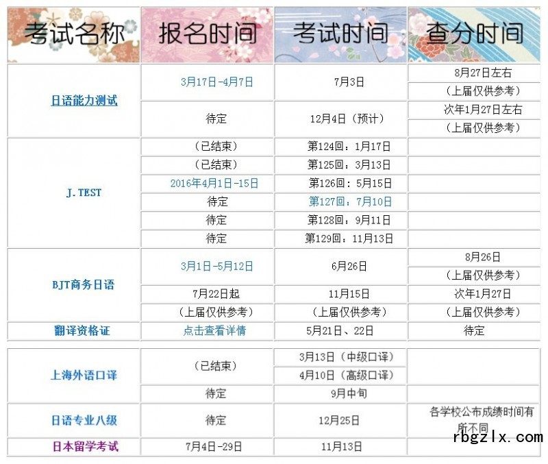 2016年各类日语考试时间汇总