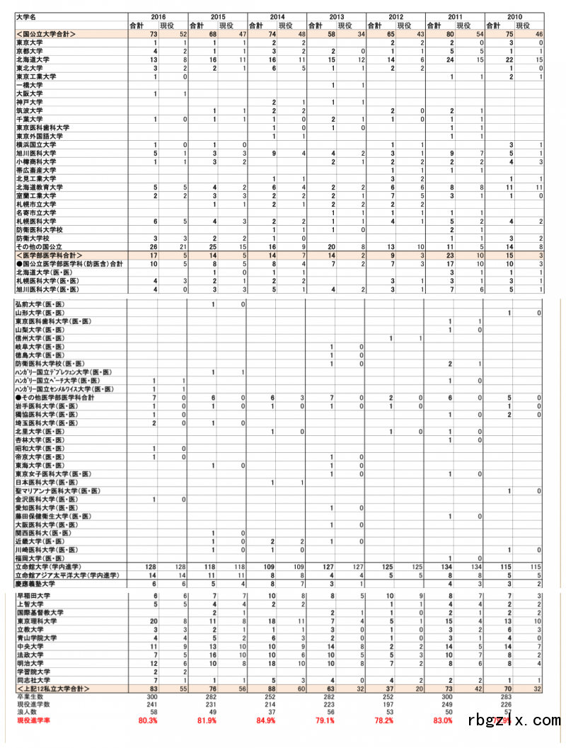 立命馆庆祥高等学校升学一览