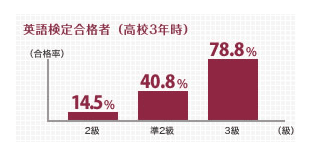 圣德大学附属女子高等学校