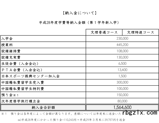 工学院大学附属高等学校新生入学相关费用