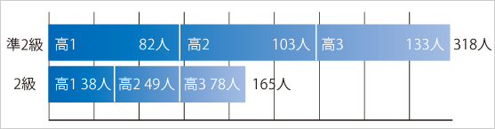 秀明高中