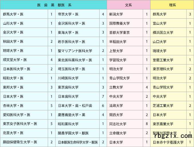 秀明高中2016年升学一览