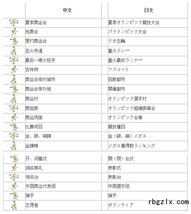 奥运热词的中日文说法