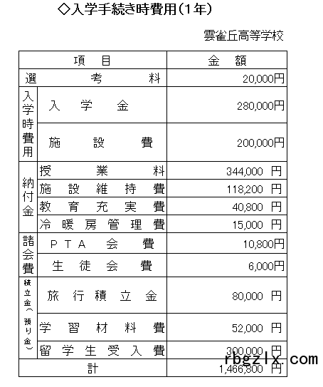 云雀丘学园高等学校新生入学费用参考（1年.2016）