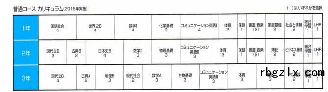 拓殖大学红陵高等学校