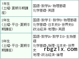 植草学园大学附属高等学校