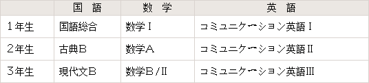 千叶学芸高等学校