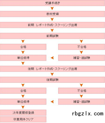 文理开成高等学校