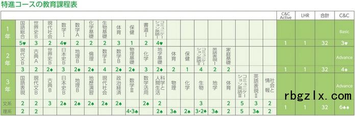 樱林高等学校