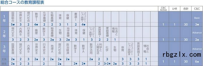 樱林高等学校