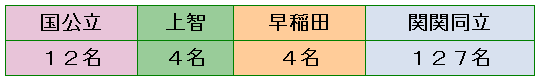 大阪薰英女子学院高中