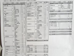 云雀丘学园高等学校升学业绩—平成28年度　大学入試等合格状況（私立大学）