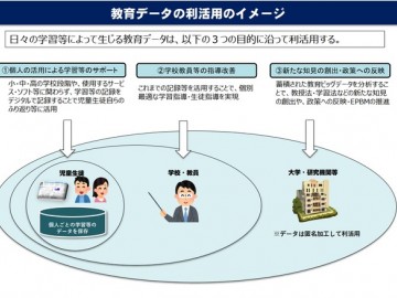 日本文部科学省活用教育数据分析教育现状