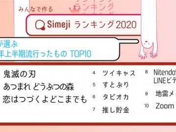 10多岁的孩子2020年流行排行榜 你知道几个？