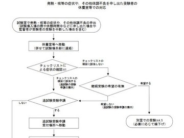 2021年日本高考追加考试允许以科目为单位参加考试