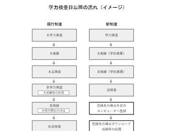 爱知县公立高中入学考试改革，报考两所高中只需要参加一次考试