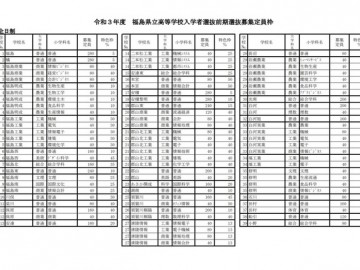 福岛县立高中，公布特色选拔招募定员表