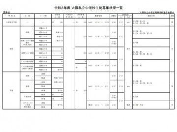 大阪私立中学招生情况部分订正与修改