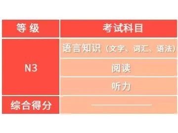 日语N3到底是什么水平？