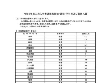 大阪府公立高中入学考试第二次招生，全日制59所学校进行中