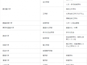 鹿儿岛情报高中2021年升学实绩！