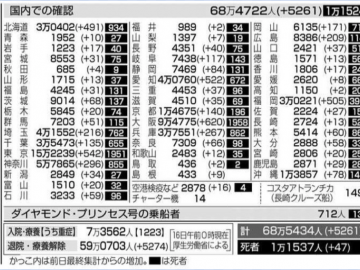 鸟取敬爱高中：为预防新冠疫情，暂时停止社团活动