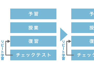 八王子学园八王子高中：帮助同学考上难关大学的特色课程安排