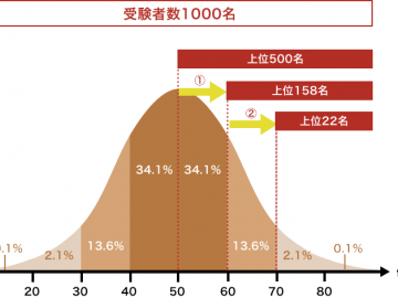 日本留学小知识之偏差值 (0播放)